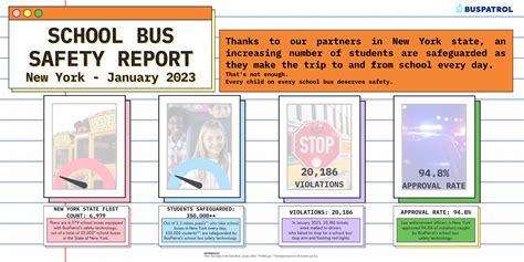 New York School Bus Safety Report (February 2023) | BusPatrol