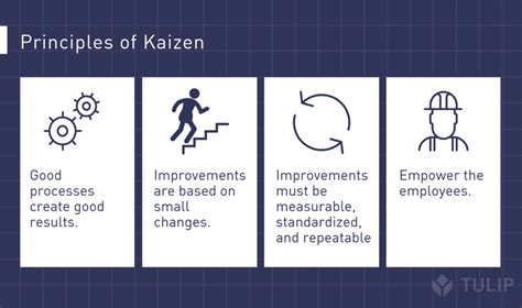 Kaizen Events A Complete Guide To Planning Holding A Tulip