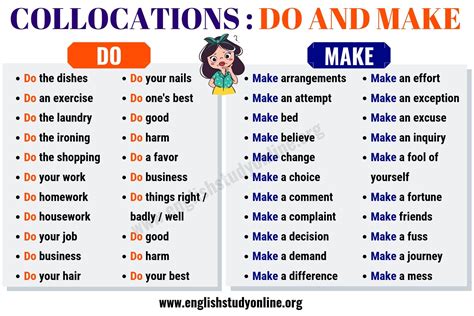 Do Vs Make The Difference Between Do And Make In English English