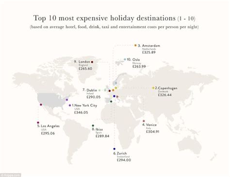 Cheapest Vs Most Expensive Destinations To Visit In 2018 Adventure