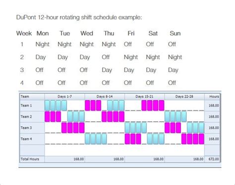The workload of individual companies sometimes. Dupont Schedule | Business Mentor