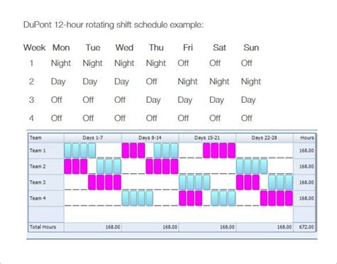 Free 24 hour rotating schedule template. Dupont Schedule | Business Mentor