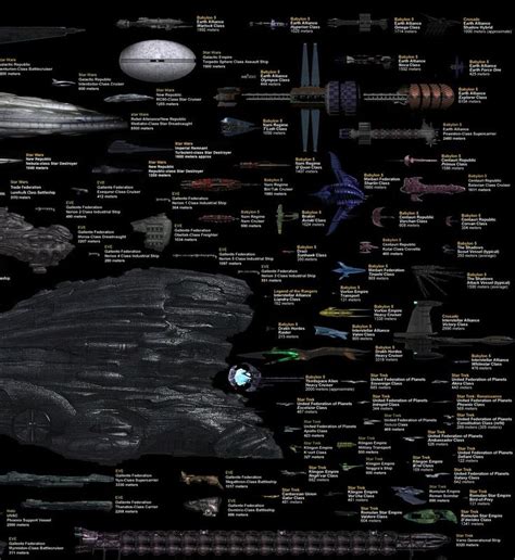 Every Major Sci Fi Starship In One Staggering Comparison Chart Star