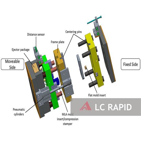 The Structure Of The Mold Lc Rapid Manufacturing Co Ltd