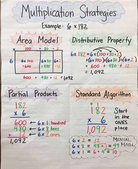 On this lesson, you will learn how to use area model multiplication to solve multiplicative comparison word problems! Multiplying Decimals Area Model Anchor Chart | Examples ...