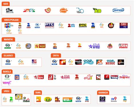 Dish tv online channel guide | mydish we use cookies to optimize this site and give you the best personalized experience. Dish TV World pack at just Rs 275 with 222 + more Channels ...