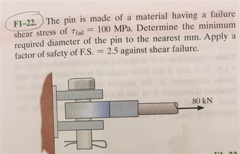 Solved The Pin Is Made Of A Material Having A Failure Shear