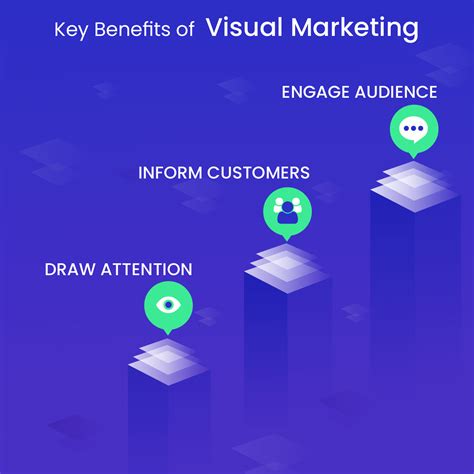 Visual Marketing In 2022 What Will Change And Mistakes You Must Avoid