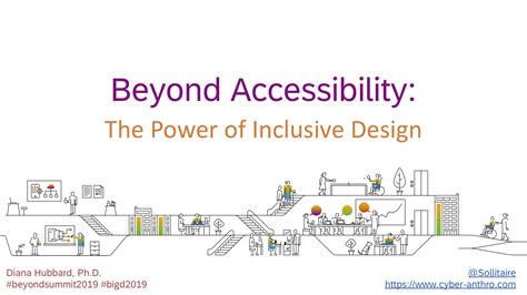 Inclusive Design Cyber Anthropology