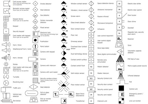 Check spelling or type a new query. Security and Access Plans Solution | ConceptDraw.com