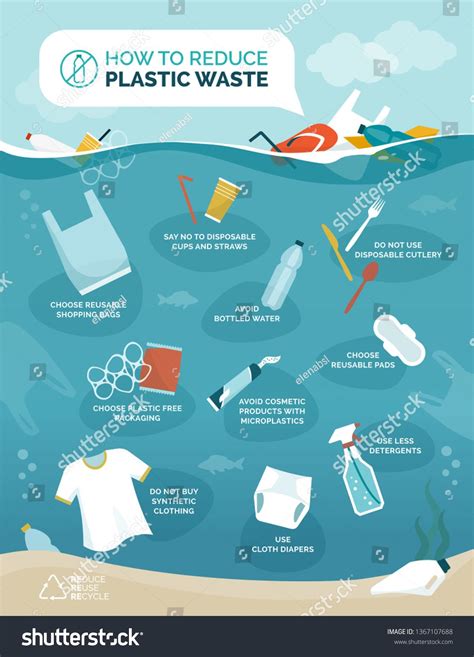 How To Reduce Plastic Pollution In Our Oceans Infographic With Floating Objects Polluting Water