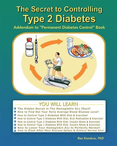 How To Control Type 2 Diabetes —