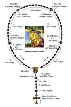 We did not find results for: Printable Rosary Prayer Guide | Prayers | Pinterest ...