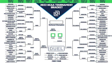 Printable 2022 March Madness Bracket Heading Into The National
