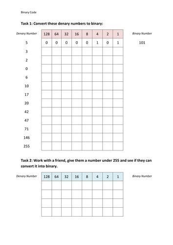 Introduction To Binary Code By Hannahskellam Teaching Resources Tes