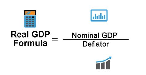 Real Gdp Formula Calculator Examples With Excel Template