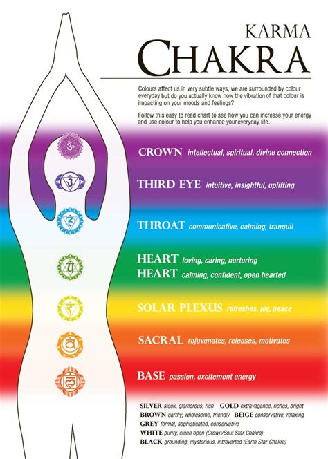 The Chakra System Chakras And Crystals At The Crystal Healing Shop
