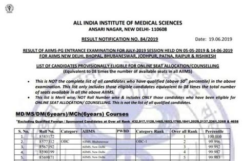 Start a free trial now to save yourself time and money! AIIMS PG Result 2019 declared online; Check the scorecard ...