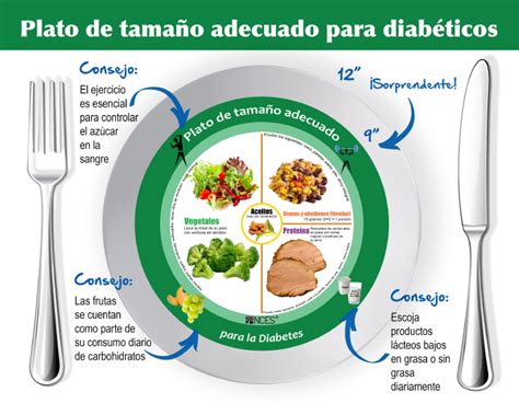 Diabetes Myplate Spanish Tri Fold Brochures Ubicaciondepersonascdmx