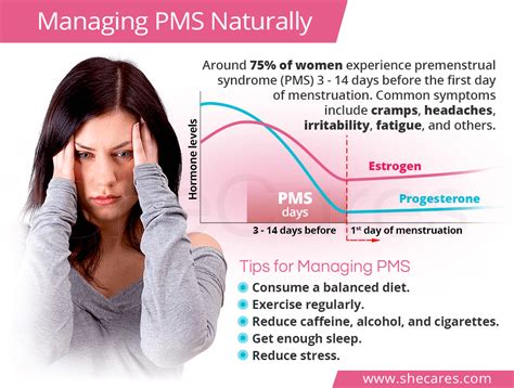 Managing Pms Naturally Shecares