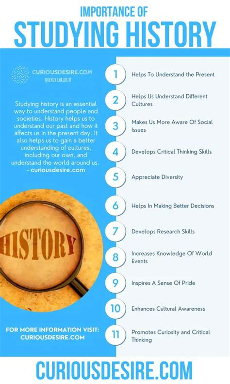 Importance Of Studying History 16 Reasons To Study History