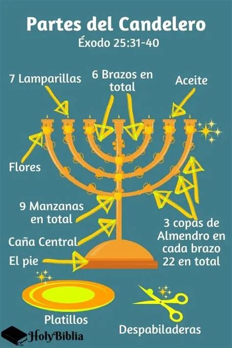 ¿qué Significa El Candelero En La Biblia 【holybiblia】 2023