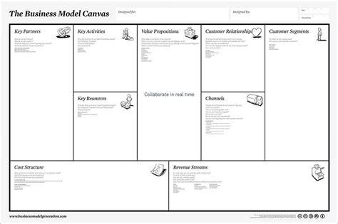 Download 32 Business Model Canvas Template Excel Free
