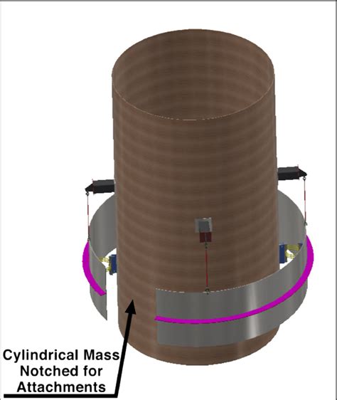 Tuned Mass Dampers TMD Meca Enterprises