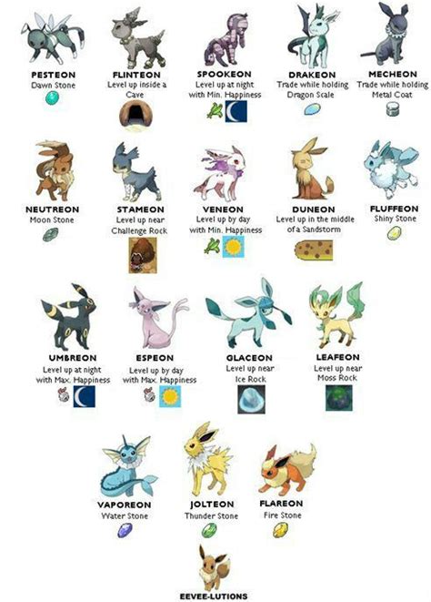 Eevee is a unique pokémon in that it can evolve into many different things spanning many different types. Want more eevee forms | Pokémon Amino