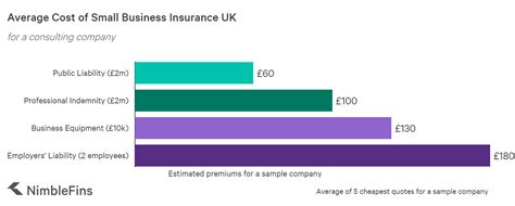How car insurance prices change with the number of cars you own. What Small Business Insurance Do You REALLY Need? | NimbleFins