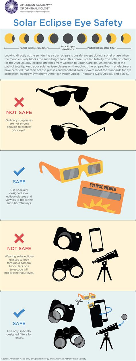 Safe Solar Eclipse Viewing Infographic American Academy Of
