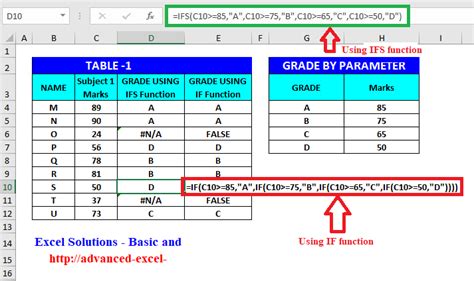 Ifs Function Excel Solutions Basic And Advanced