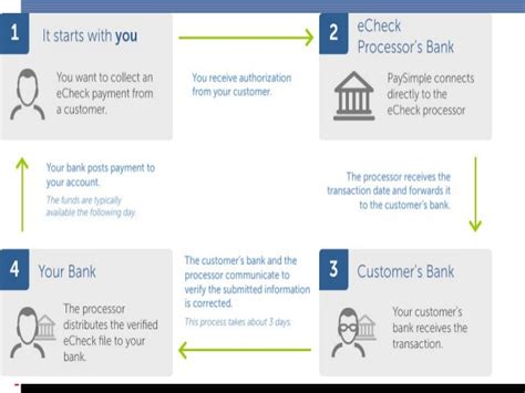 In a circular, the sbp said that according to the new instructions, the payee (person depositing the cheque). e-cheque