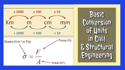 Pa (n/m2) kpa bar atmosphere mm hg mm h2o m h2o kgf/m2 kgf/cm2 pound square feet (psf) pound square inches (psi) inches hg inches h2o ft h2o. How to Convert MPa to GPa | N/mm2 to KN/m2 | Easy ...