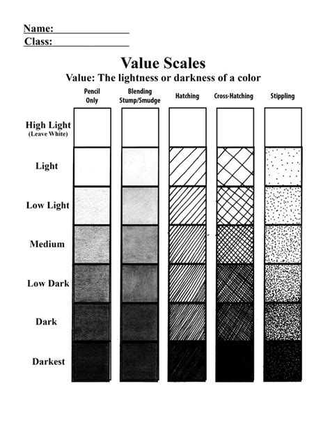 The Smartteacher Resource Value Scale Worksheet Ink Drawing