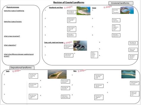 A3 Coasts Revision Sheet Geography Teaching Resources