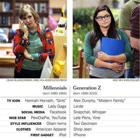Move Over Millennials Here Comes Generation Z The New York Times