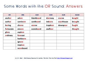 Itself has an informative background. "OR" Sound Words - Sorting Them Out. Middle Primary Phonics & Spelling Resource