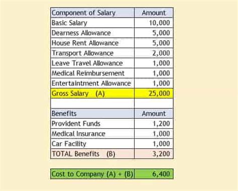 Defining Salary Structure Gambaran