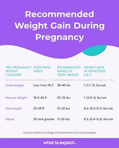 Pregnancy Weight Gain Chart How Much Weight You Should Gain By Week