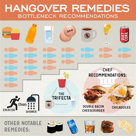 Holiday Hangover Home Remedies Infographic The Bottleneck Blog