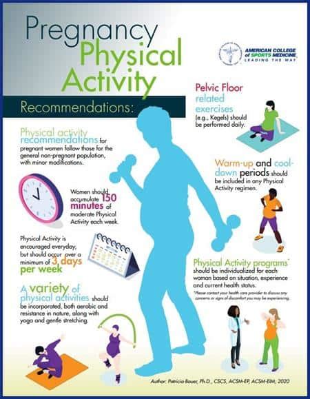 Physical Activities For Staying Healthy During Pregnancy Daily Infographic