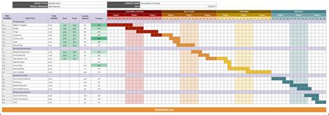 Old Testament Prophets Timeline Chart Timeline Resume Template