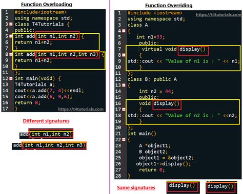 Virtual Function In C