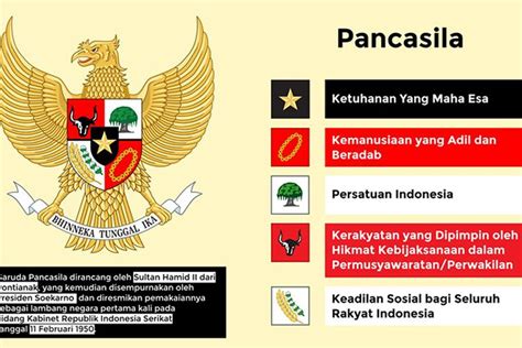 Infografis Memahami Makna Lambang Garuda Pancasila Pa Vrogue Co