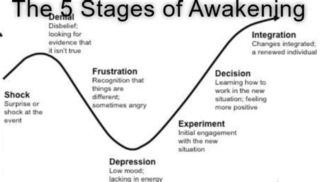 The 5 Stages Of Awakening