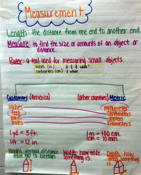 Measurement Length Math Anchor Charts Math Math Instruction