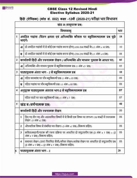 Moreover, all these are created. CBSE Syllabus For Class 12 Hindi For Academic year 209-2020