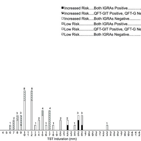 Comparison Of Quantiferon Tb Gold In Tube Test Tuberculin Skin Test