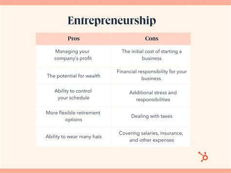 Entrepreneurship Vs Employment — The Complete List Of Pros And Cons